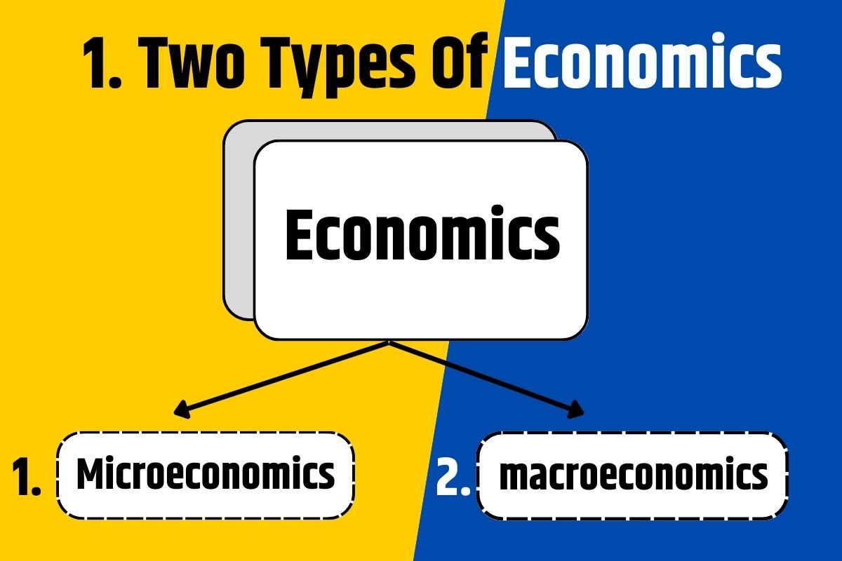 Definitions of Economics Types Of Economics  economics definition simple  of scarcity paul samuelson, Gross national product 